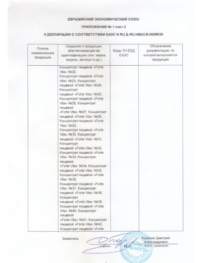 Таблетки для женщин ForteVita «Женское здоровье» - 60 капсул (500 мг)