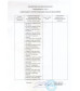 Таблетки для мужчин ForteVita «Спермадрайв» - 60 капсул (500 мг)